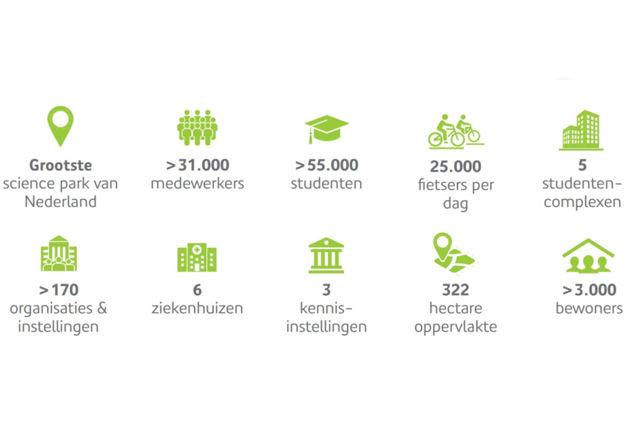 Feiten en cijfers Utrecht Science Park